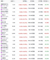 地产股收盘 | 恒指涨超2% 佳兆业集团涨近8%