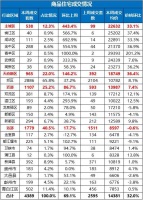 成都上周房价出炉 大成都均价14381元/平