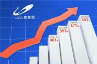 《财富》世界500强,碧桂园凭什么成为房企NO.1?