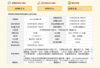 零溢价!荣盛1.856亿摘得万家丽北商住用地