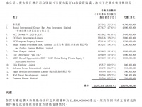 恒大物业IPO前夕,许家印拉来235亿港元战投