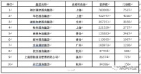 2019年中国酒店TOP10出炉,你住过哪些?