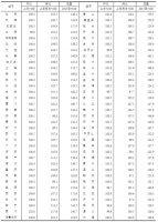 7月59城新房价格环比上涨 广州二手房价格涨幅最大