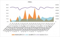 贝壳研究院：上周北京新建住宅成交17万㎡ 环比上涨11%