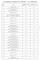 西堤路西侧片区环境品质提升项目产权调换安置房增补信息公布
