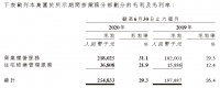 宝龙商业：中期住宅物业管理服务毛利同比增长131.70%