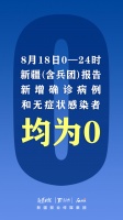 8月18日新疆(含兵团)无新增确诊病例和无症状感染者