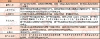 焦点情报站:曝学府名城等4大问题盘现状 5大旧改加快推进