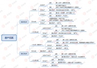 超详细!离婚房产归属一览表!
