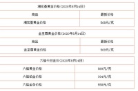 今天黄金多少钱一克