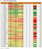 房地产融资 &ldquo;三道红线&rdquo;盛传之下:下半年融资如何走?