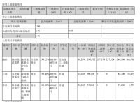 半年报|嘉凯城：上半年实现营业收入3.15亿元