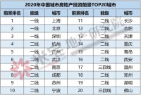 未来,中国最值得购房的城市!