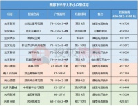 西部刚需客的小户型来了 盘点下半年预备入市的小户型住宅盘