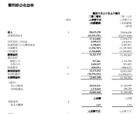 上半年净利微跌，中海地产年度目标不改“逆风”而上