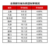 LPR未来走向如何？房贷存量利率转换选固定还是浮动