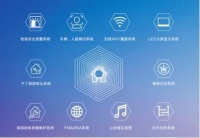 龙湖&middot;龙誉城丨智慧服务 善待你一生