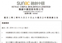 【快讯24h】融创中国:业绩稳步增长,负债率大幅下降