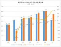&ldquo;中考&rdquo;变难,碧桂园的&ldquo;成绩&rdquo;何以稳