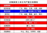 我乐等定制家居企业产能集中爆发 鏖战C位