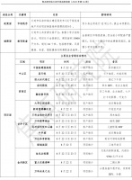 疫情缓解客户回归售楼处,大连市场逐步恢复成交逐步活跃
