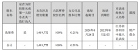 德尔未来实控人因合同纠纷 100%股权被司法冻结