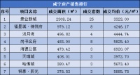 每日成交|8.26新房成交113套,均价4974.03元/㎡