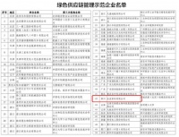 全友获工信部认定为第四批&ldquo;绿色供应链管理示范企业&rdquo;