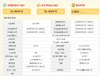 济盛置业6.35亿元斩获徐州4.7万平宅地 溢价率63.27%