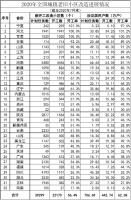 住建部:全国&ldquo;旧改&rdquo;进度已达年度目标任务56.4% 宁夏、河