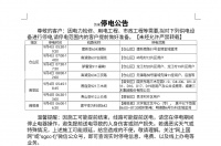 福州这些地方将停电!你家有受影响吗?