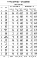 住建部:新开工改造城镇老旧小区已达年度目标任务56.4%