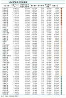 杠杆率差10倍,&ldquo;三道红线&rdquo;下房企众生相