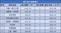 每日成交|8月28日新房成交57套,均价4618.01元/㎡