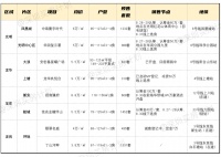 南山13个、宝安10个、福田7个,下半年深圳打新最强攻略