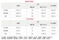 8月31日成都市商品住宅备案成交595套
