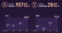 海尔智家年中报发布：小数据背后的大未来