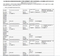 曹妃甸新区公共资源交易管理服务中心国有土地使用权挂牌出让公告