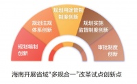 海南开展省域&ldquo;多规合一&rdquo;改革试点