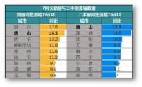 楼市“收紧”+落户“松绑”，大城时代！