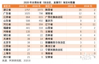 2020年淘宝村/镇名单公布!老隆、阳明、仙塘上榜!