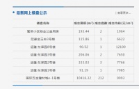 齐齐哈尔市北三区9月2日成交商品房11套