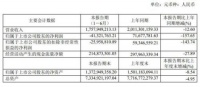 利润暴跌、股权操作 曲美家居资金紧绷程度早已显现