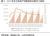 8月地产销售超预期 关注行业龙头与后周期潜藏机会