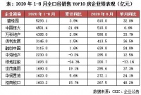 百强房企的8月:业绩提升显著,降负债、稳现金流成主旋律