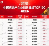 西宁楼市&ldquo;以价换量&rdquo;是主流,区域分化依然存在