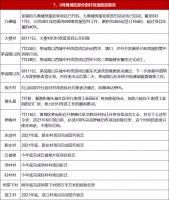 &ldquo;快进&rdquo;中的黄埔旧改!逢&ldquo;8&rdquo;必动工!21个项目年内全拆除