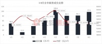 8月楼市报告 | 均价55349元/㎡,上海房价出现三连降