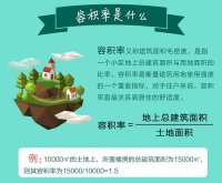 纯干货 宜收藏!聊城20个大势楼盘容积率大盘点