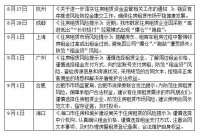 一周内多家长租公寓连续爆雷,广州等六城官方提示租赁风险